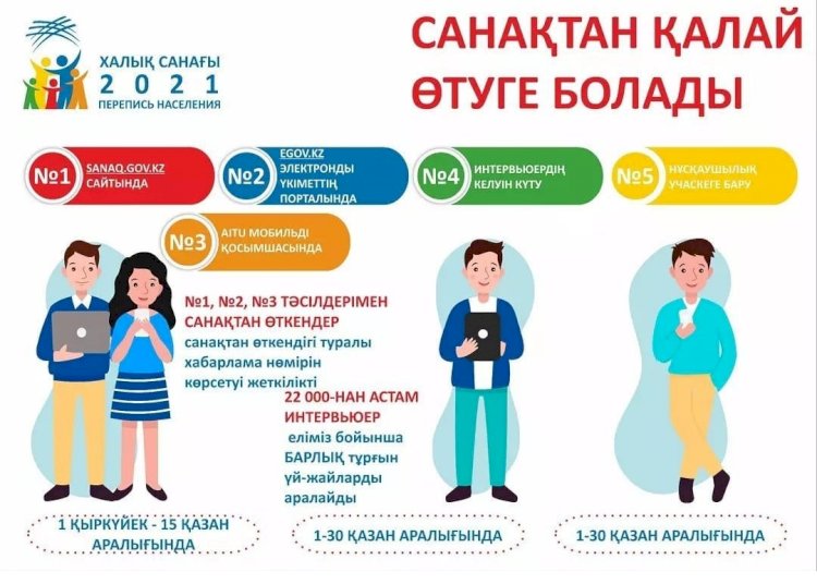 Халық санағы - 2021: қажетті қағидалар