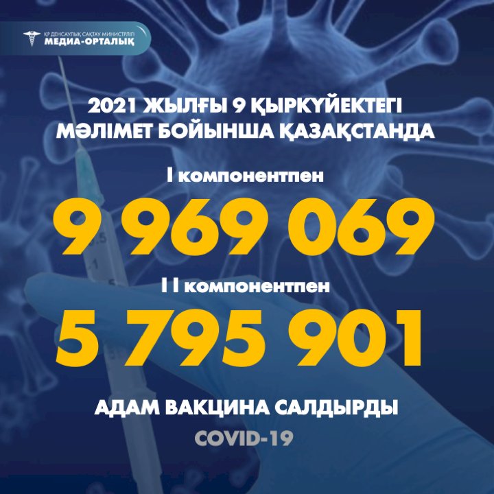 Алматылық 788 872 тұрғын коронавирусқа қарсы екпе салдырды