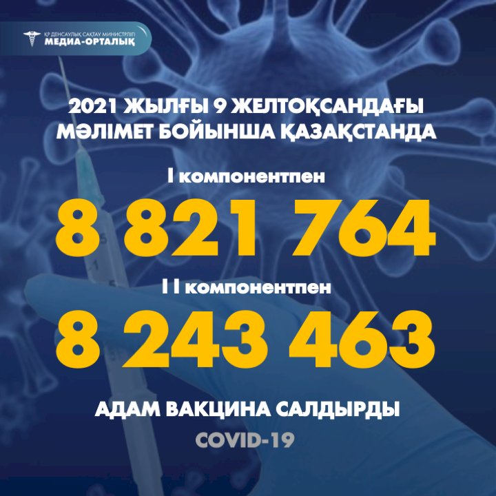 ҚР өңірлерінде КВИ-ға қарсы вакцинациялау  туралы ақпарат жарияланды