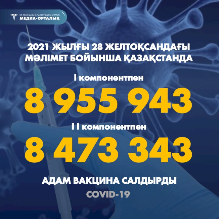 Елде 9 миллионға жуық адам екпе салдырды
