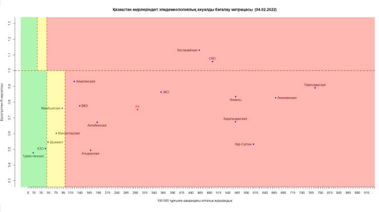 Елдегі эпидемиологиялық ахуал қандай?
