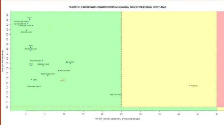 Алматы "сары" аймақта