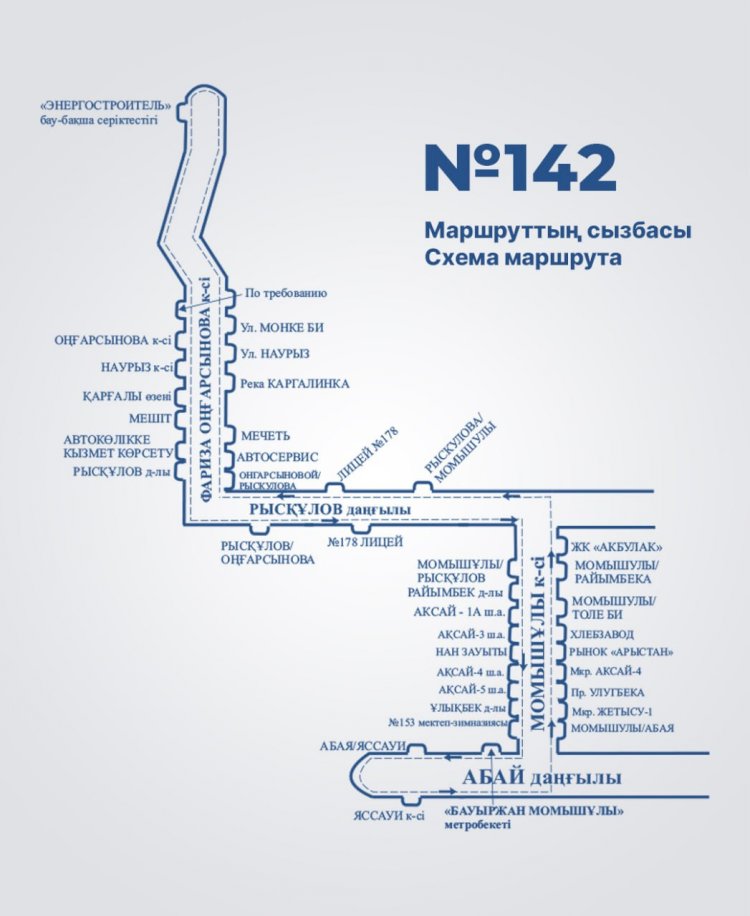 Алматыдағы №142 бағыт сызбасы өзгереді