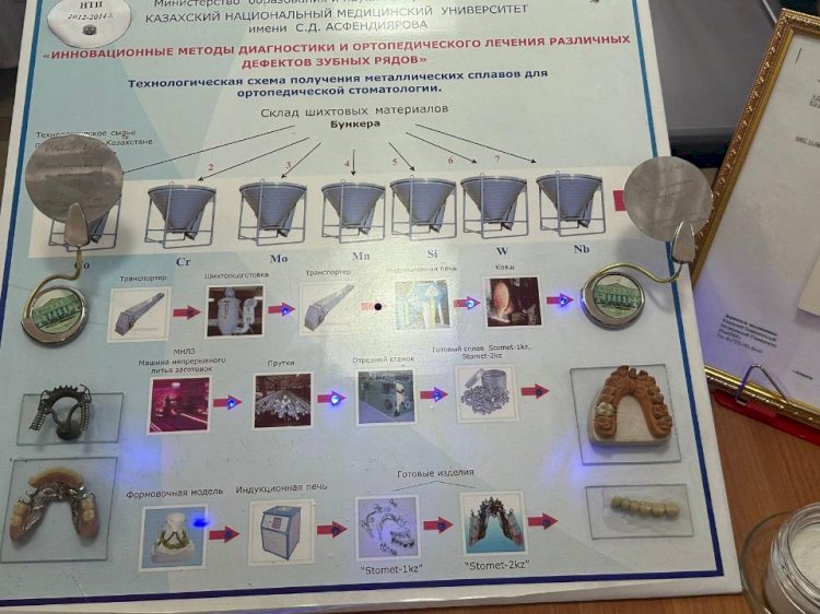 Қазақстандық ғалымдар металға аллергиясы барларға арналған тіс протезін жасады