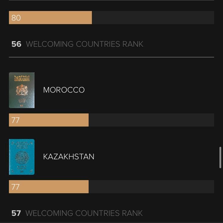 Қонақжайлығы қазақтан асқан елдер бар...