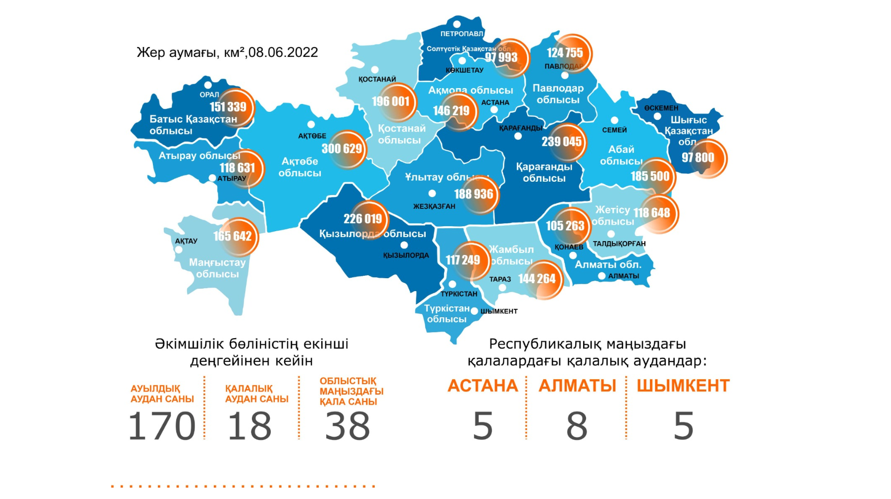 Қазақстанда қанша облыс бар екенін білесіз ба?