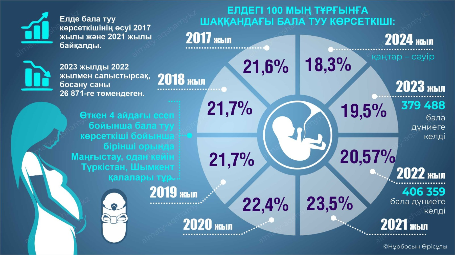 Көрсеткіш көңіл көншітпейді