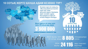 10 сотық жерге қанша адам кезекке тұр?