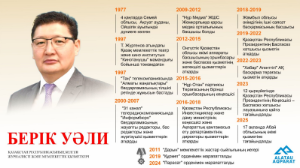 Абай облысына жаңа тағайындалған әкімнің өмір жолы