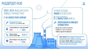 Риддер қаласындағы ЖЭО-ның жөндеу жұмыстарына Үкімет резервінен шамамен 1,7 млрд теңге бөлінді