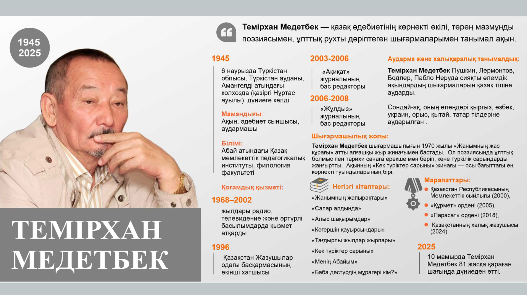 Темірхан Медетбектің өмір жолы