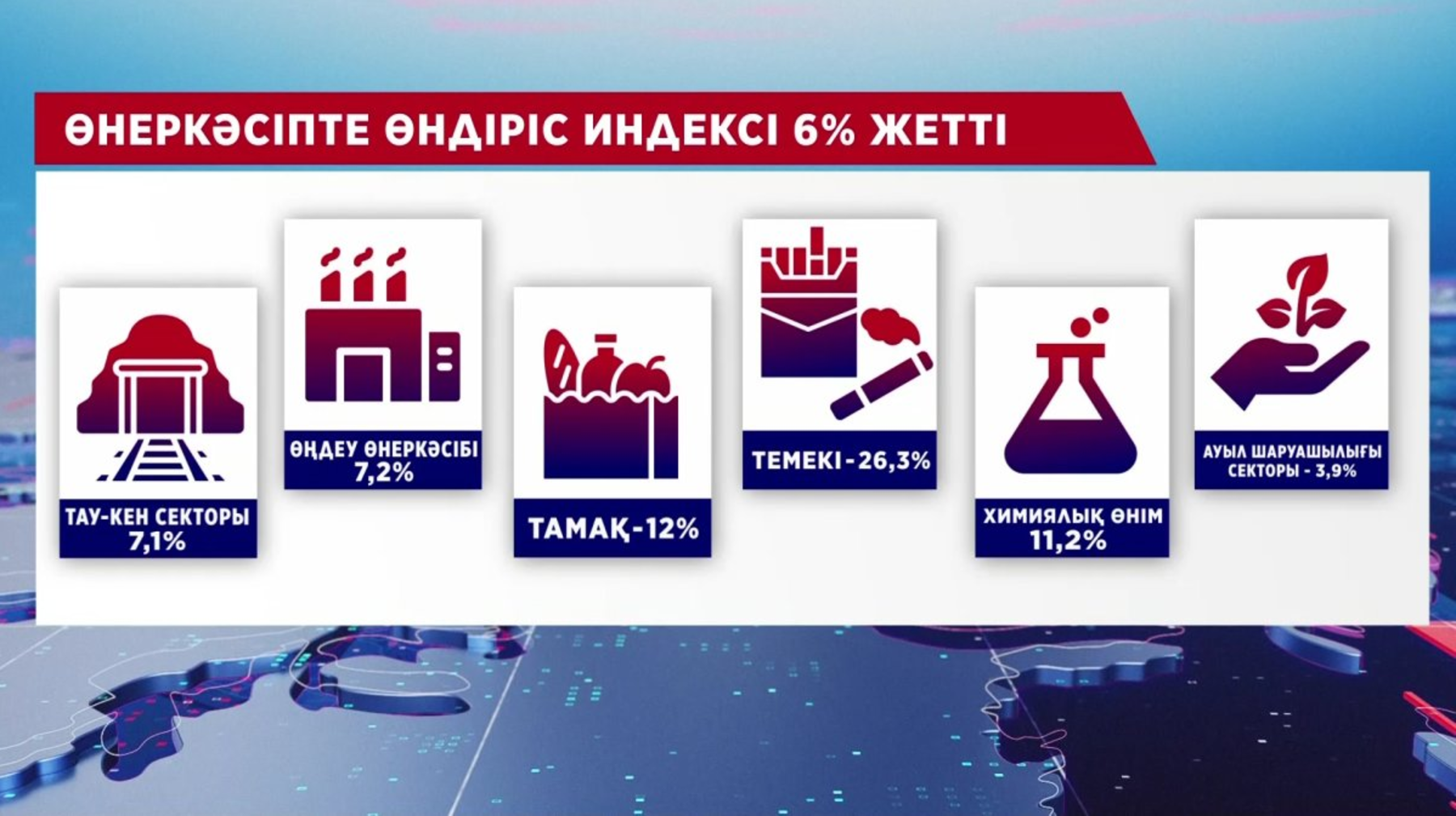 Қазақстанның жалпы ішкі өнім көрсеткіші артты