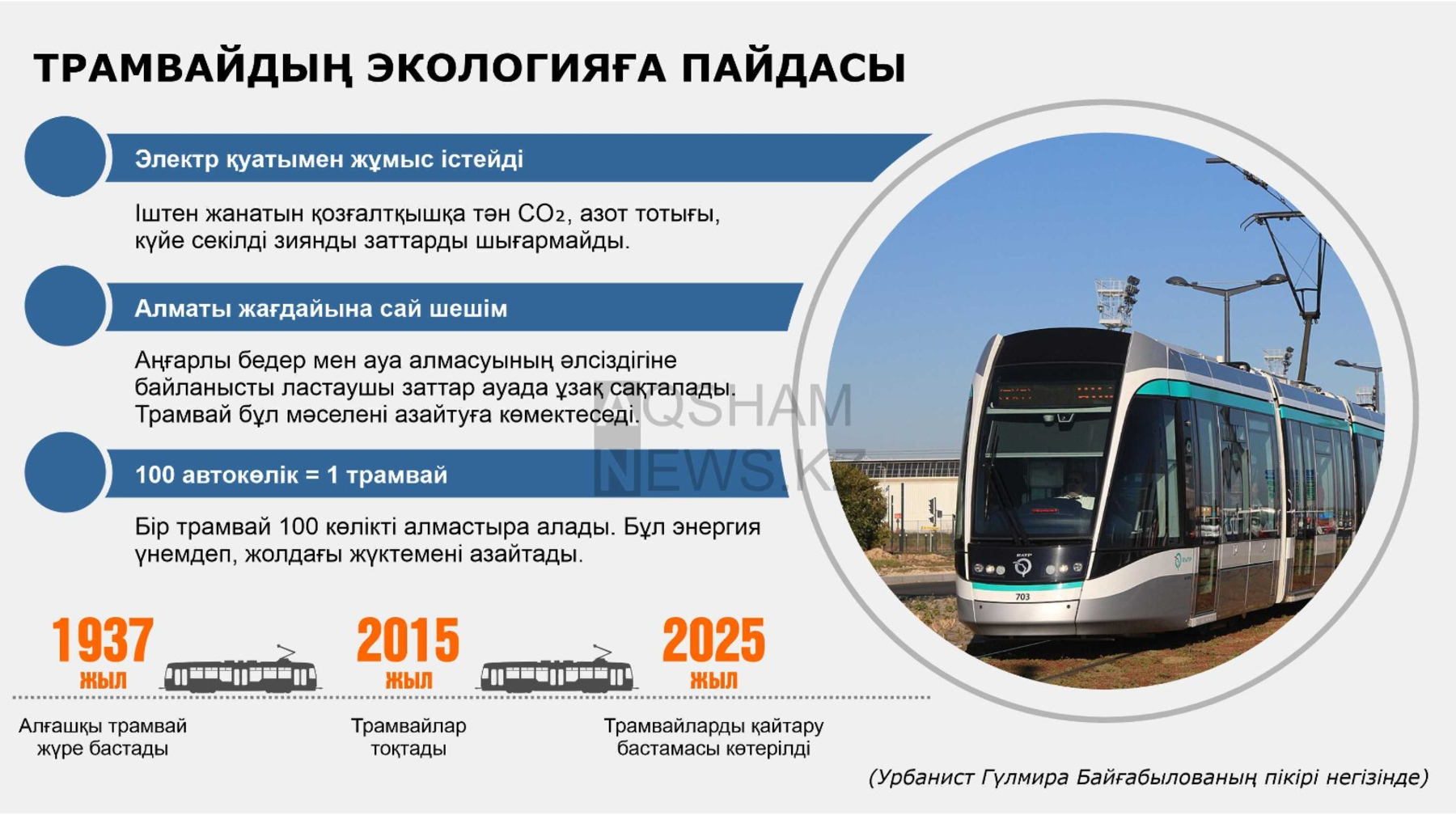 Трамвайдың Алматы экологиясына пайдасы қандай?