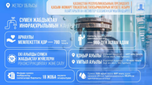 Жетісу облысындағы ауылдарды сумен қамтуға Арнаулы мемлекеттік қордан қаржы бөлінді