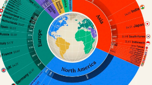 ХВҚ рейтингі: 2026 жылғы әлемнің ең ірі экономикалары